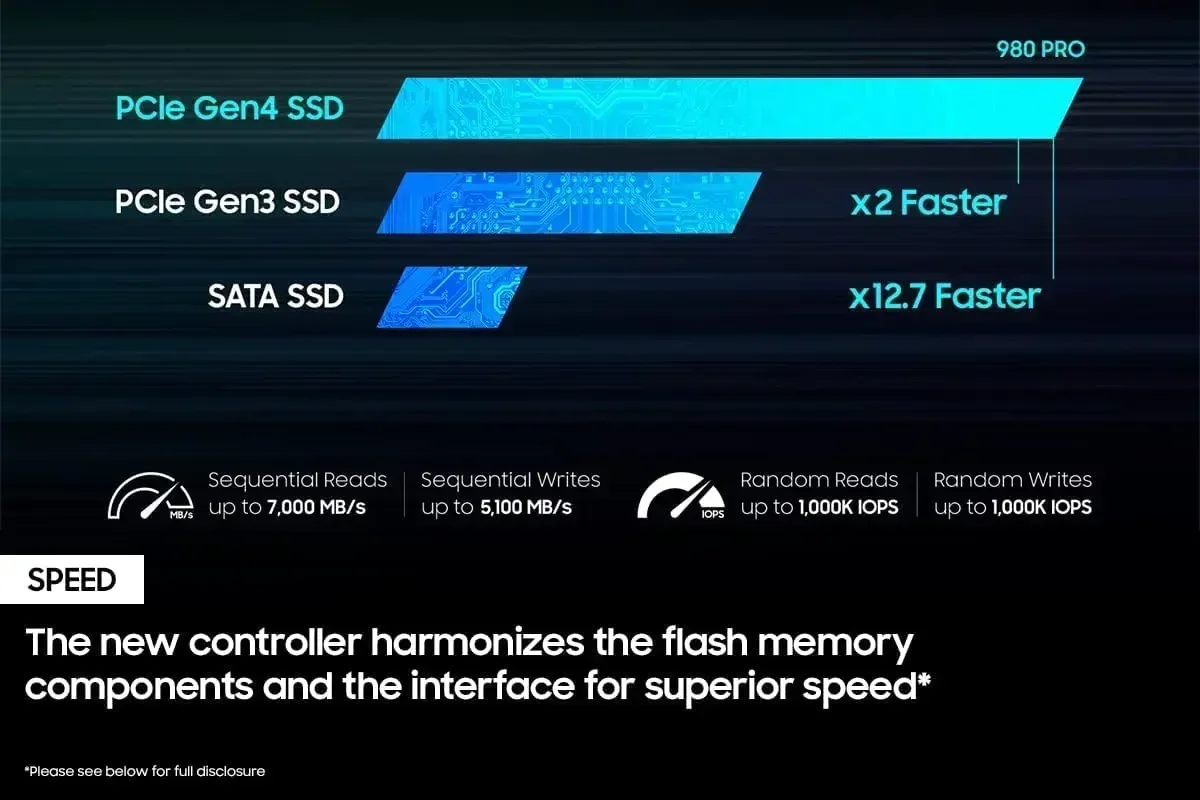 Orijinal 980 PRO M.2 2280 NVMe - Pcie 4.0 4Tb 2280 Ssd 7450Mbps incelemesi ve fiyatı