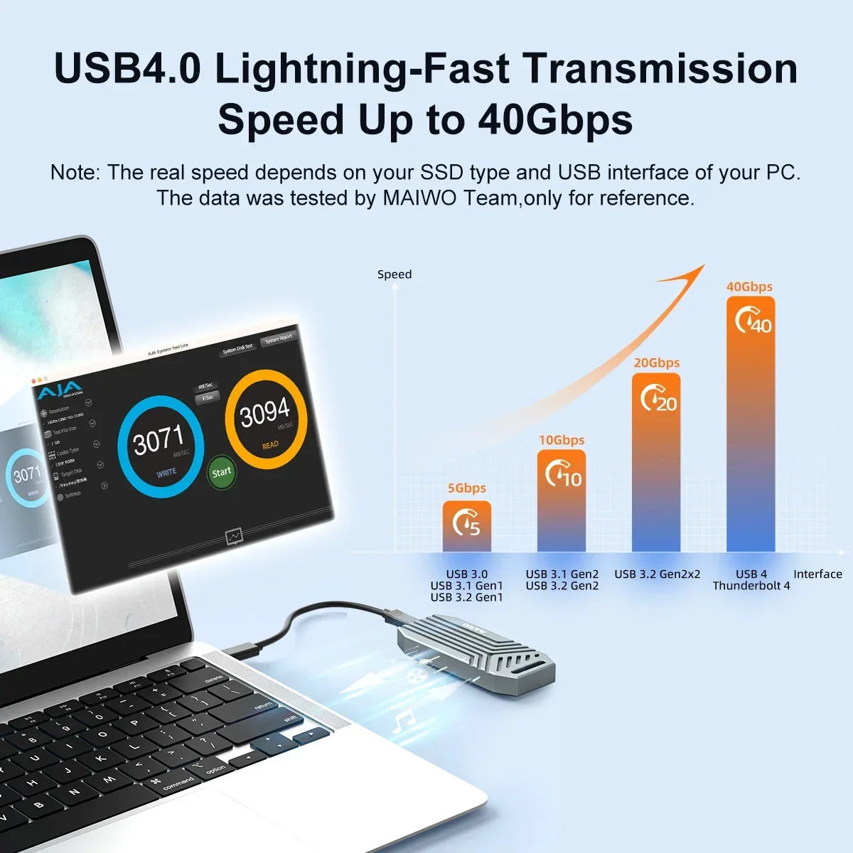 MAIWO 40Gbps NVMe M.2 SSD muha - Usb4 40Gbps External Ssd 8Tb incelemesi ve fiyatı